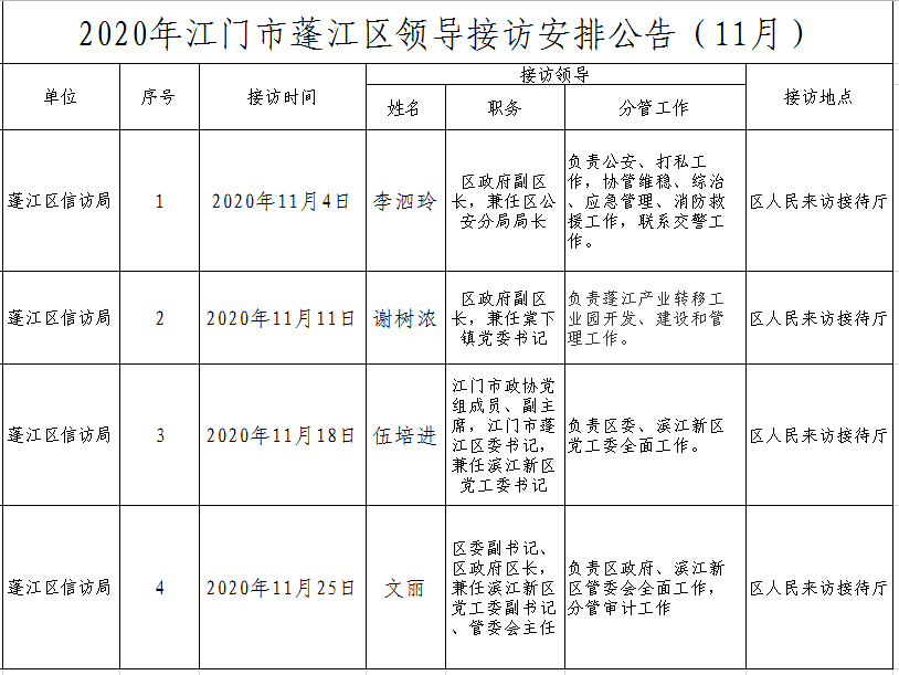 2020年江门市蓬江区领导接访安排公告（11月）.png