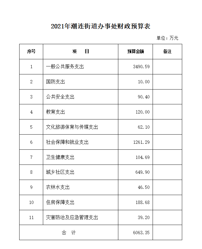 预算21.png