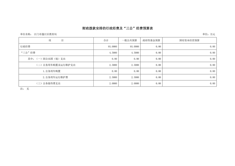 2021年江门市蓬江区教育局部门预算三公经费公开20210327（本级）0002.jpg