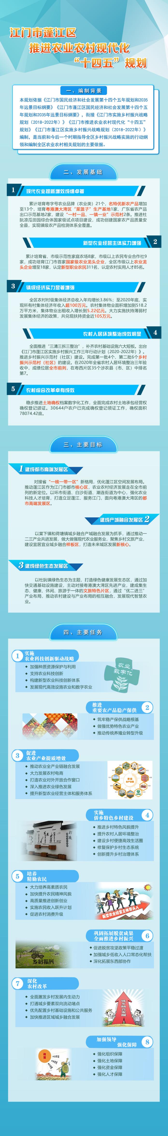 蓬江农业农村现代化十四五规划图解.jpg