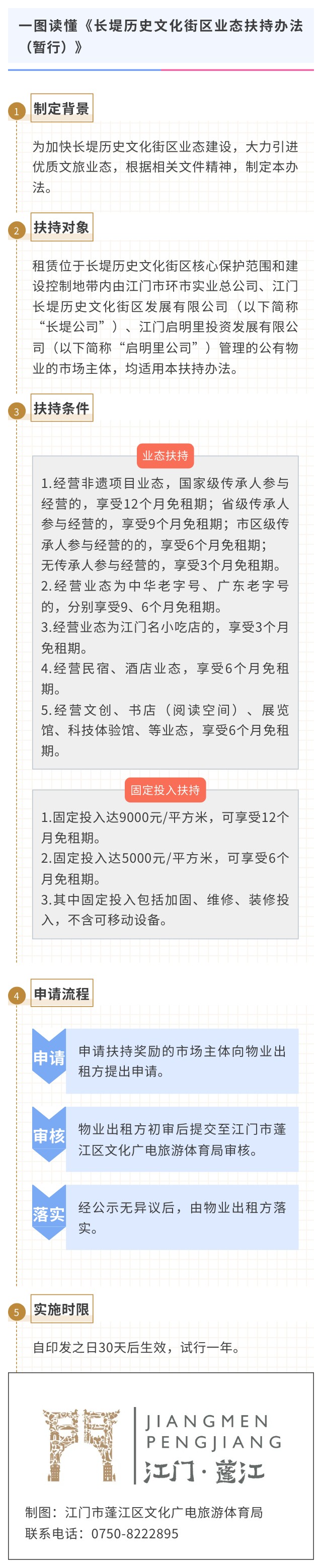一图读懂《长堤历史文化街区业态扶持办法（暂行）》.jpg