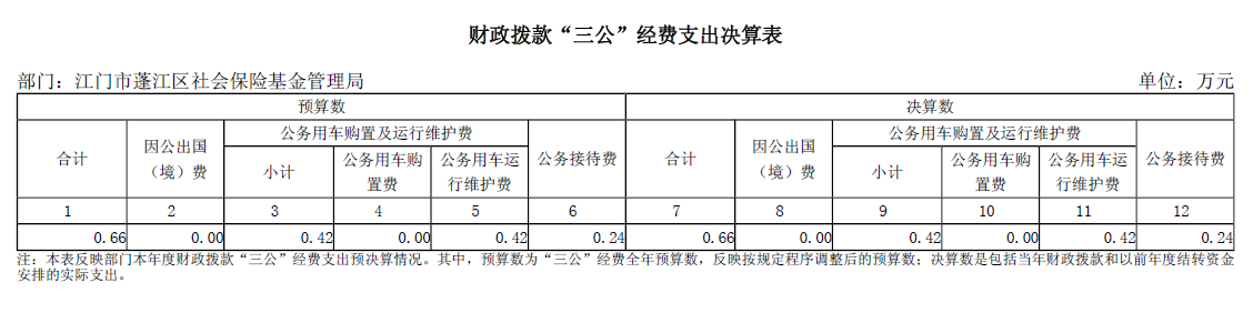 财政拨款“三公”经费支出决算表.png